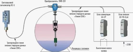 Иллюстрация к подключению и настройке уровнемеров